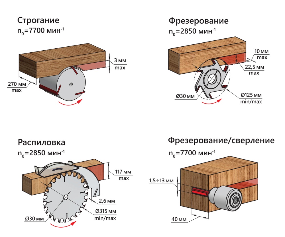 Станок деревообрабатывающий многофункциональный BELMASH SDM-2500 PRO