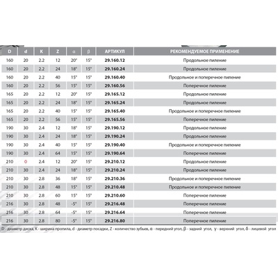 160x2,2/1,6x20 Z=12 A=20 Экспертный пильный диск для продольного реза