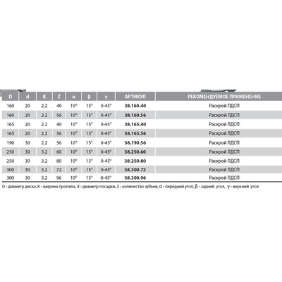 160x2,2/1,6x20 Z=40 A=10 Улучшенный пильный диск для ДСП, ЛДСП, МДФ, ламината, фанеры