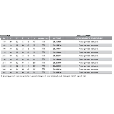 210x2,2/1,6x30 Z=64 A=-5 Улучшенный пильный диск для цветных металлов