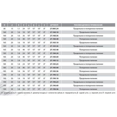 235x2,4/1,6x30 Z=48 A=15° Профессиональный пильный диск для поперечного реза