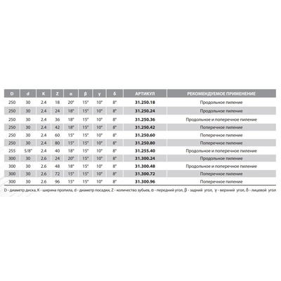 250x2,4/1,8x30 Z=18 A=20 Профессиональный пильный диск для продольного реза