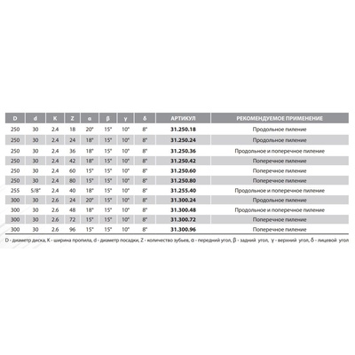 250x2,4/1,8x30 Z=48 A=15° Профессиональный пильный диск для поперечного реза