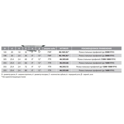 DRYCUT 160x1,8/1,4x20 Z=32 A=0 FWF Улучшенный пильный диск с сухим резом для стали