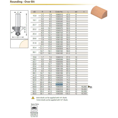 Фреза фаска радиусная R25,4 D63,5