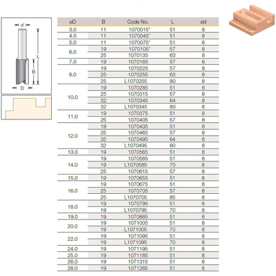 Фреза пазовая 3x11x51x8 1070015