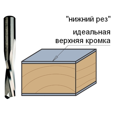 Фреза спиральная монолитн. 5x17x60 Z=2 S=6 RH