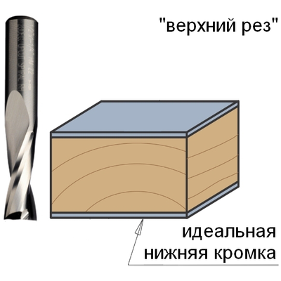 Фреза спиральная монолитная Z2 D=3x12x60 S=8 RH