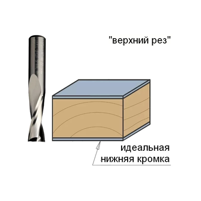 Фреза спиральная монолитная Z2 D=8x22x70 S=8 RH