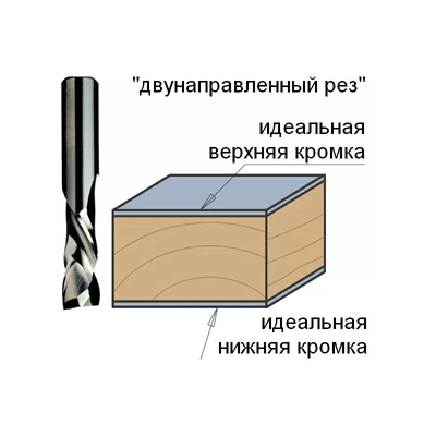 Фреза спиральная монолитная 12,7x34,9x88,9 Z=2+2 S=12,7 RH