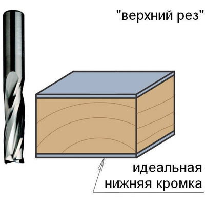 Фреза спиральная монолитная. Z3 D=12x42x90 S=12 RH