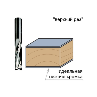 Фреза спиральная монолитная. Z3 D=12x52x100 S=12 RH