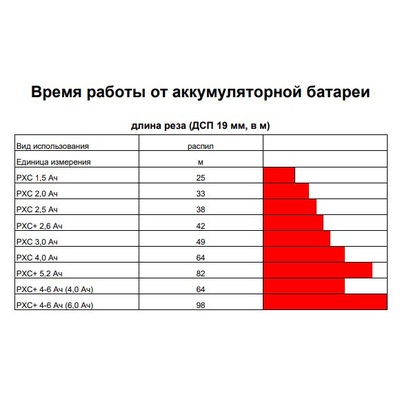 PXC TE-CS 18/165-1 Li-Solo Пила циркулярная аккумуляторная