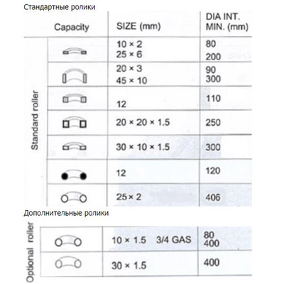 RBM-20 Станок профилегибочный электромеханический