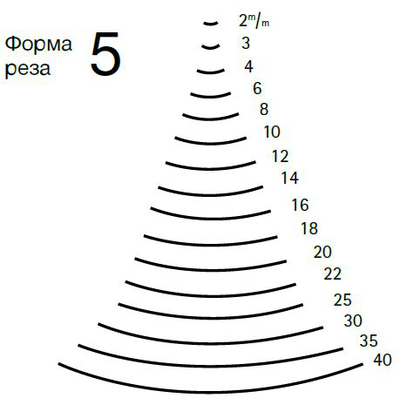 Резец прямой, 14 мм.