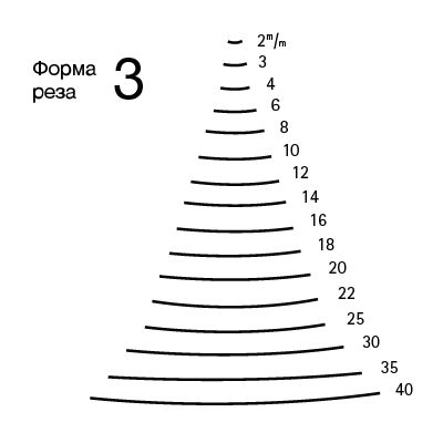 Резец прямой, 2 мм.