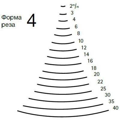 Резец прямой, 4 мм.