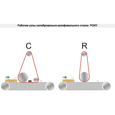 Широколенточных шлифовальных станок PONY С-430
