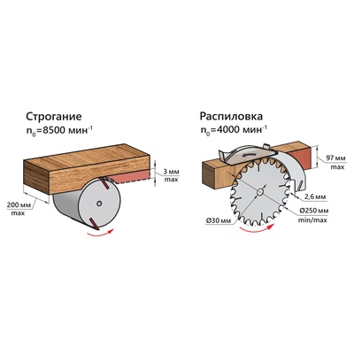 Станок деревообрабатывающий многофункциональный BELMASH MOGILEV 2.0