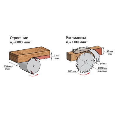 Станок деревообрабатывающий многофункциональный BELMASH MOGILEV 2.4 ECO