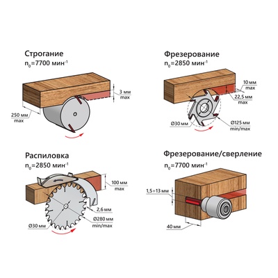Станок деревообрабатывающий многофункциональный BELMASH SDM-2200M