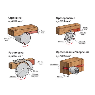 Станок деревообрабатывающий многофункциональный BELMASH SDM-2500M