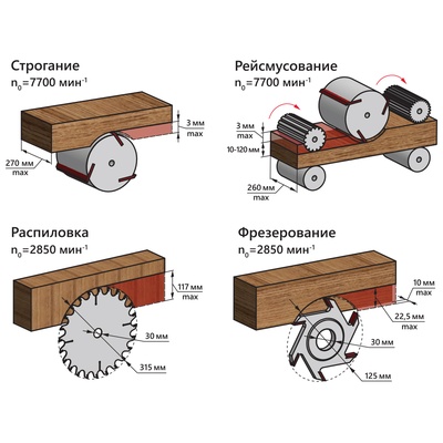 Станок деревообрабатывающий многофункциональный BELMASH SDMR-2500