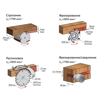 Станок деревообрабатывающий многофункциональный BELMASH SDM-2500 PRO