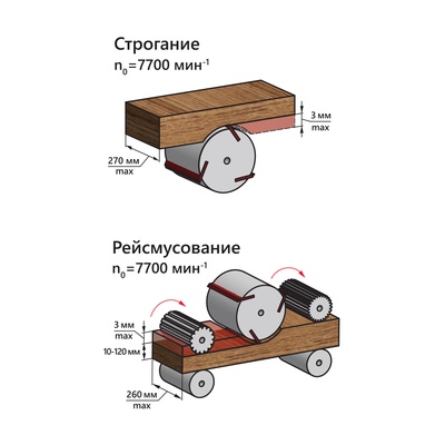 Станок фуговально-рейсмусовый BELMASH SDR-2200