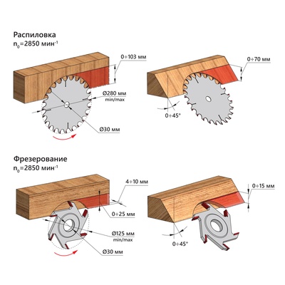 Станок циркулярный бытовой BELMASH CBS-2400