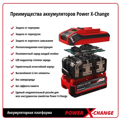 Устройство зарядное + аккумулятор PXC 18 В, 2.5 Ач (18V 2,5AH PXC STARTER KIT)